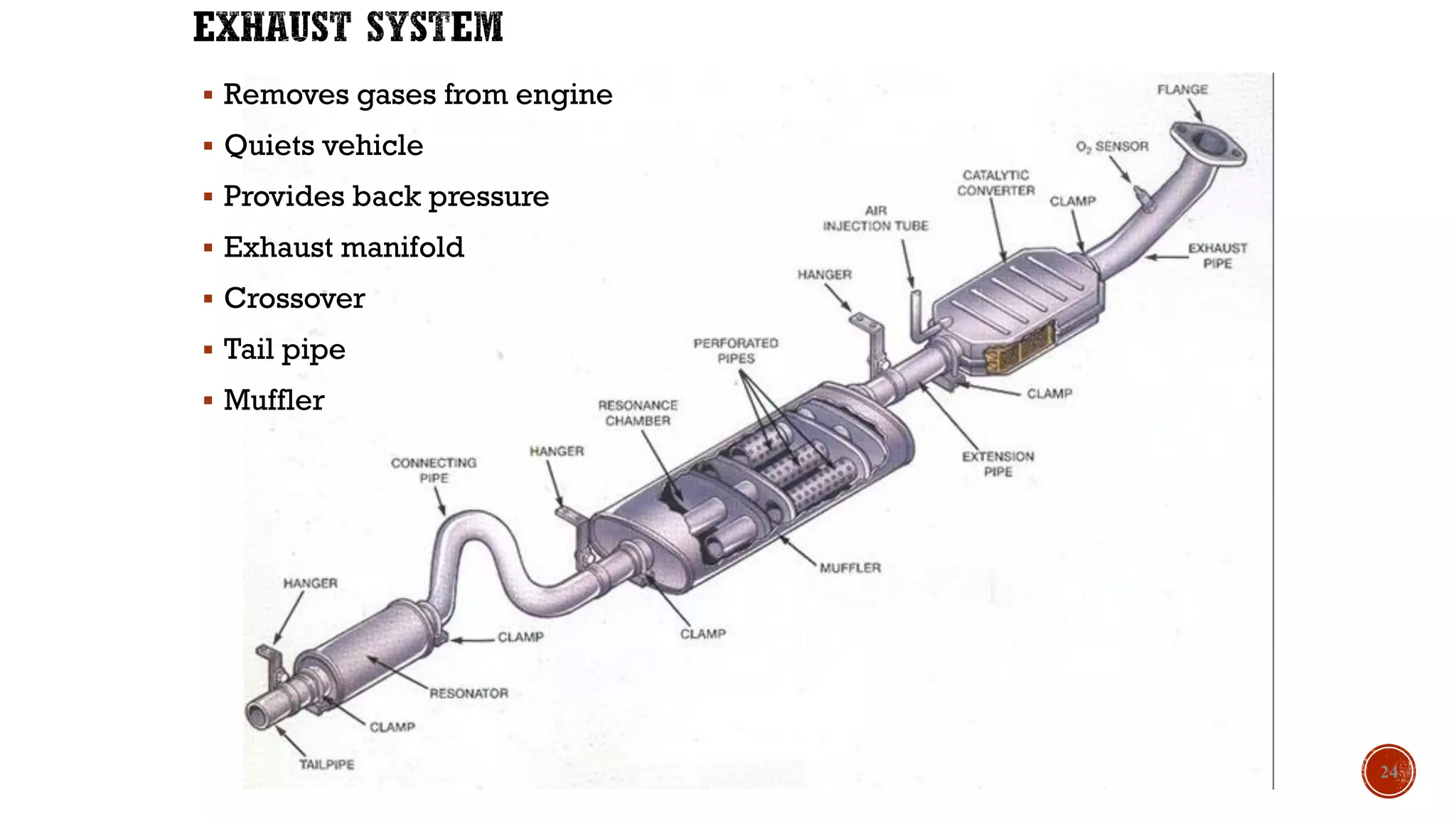 ▪ Removes gases from engine
▪ Quiets vehicle
▪ Provides back pressure
▪ Exhaust manifold
▪ Crossover
▪ Tail pipe
▪ Muffler
24
 