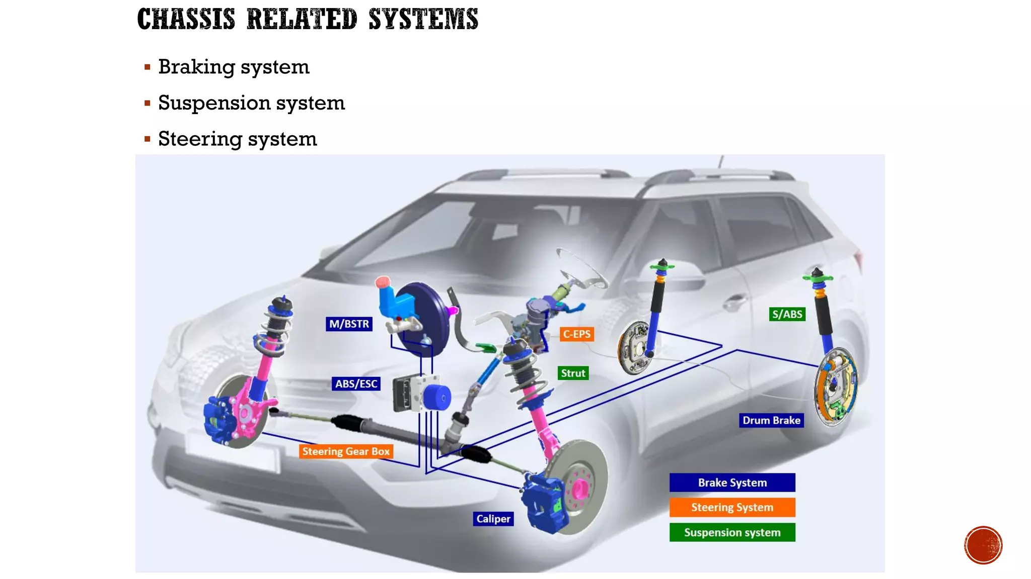 ▪ Braking system
▪ Suspension system
▪ Steering system
 