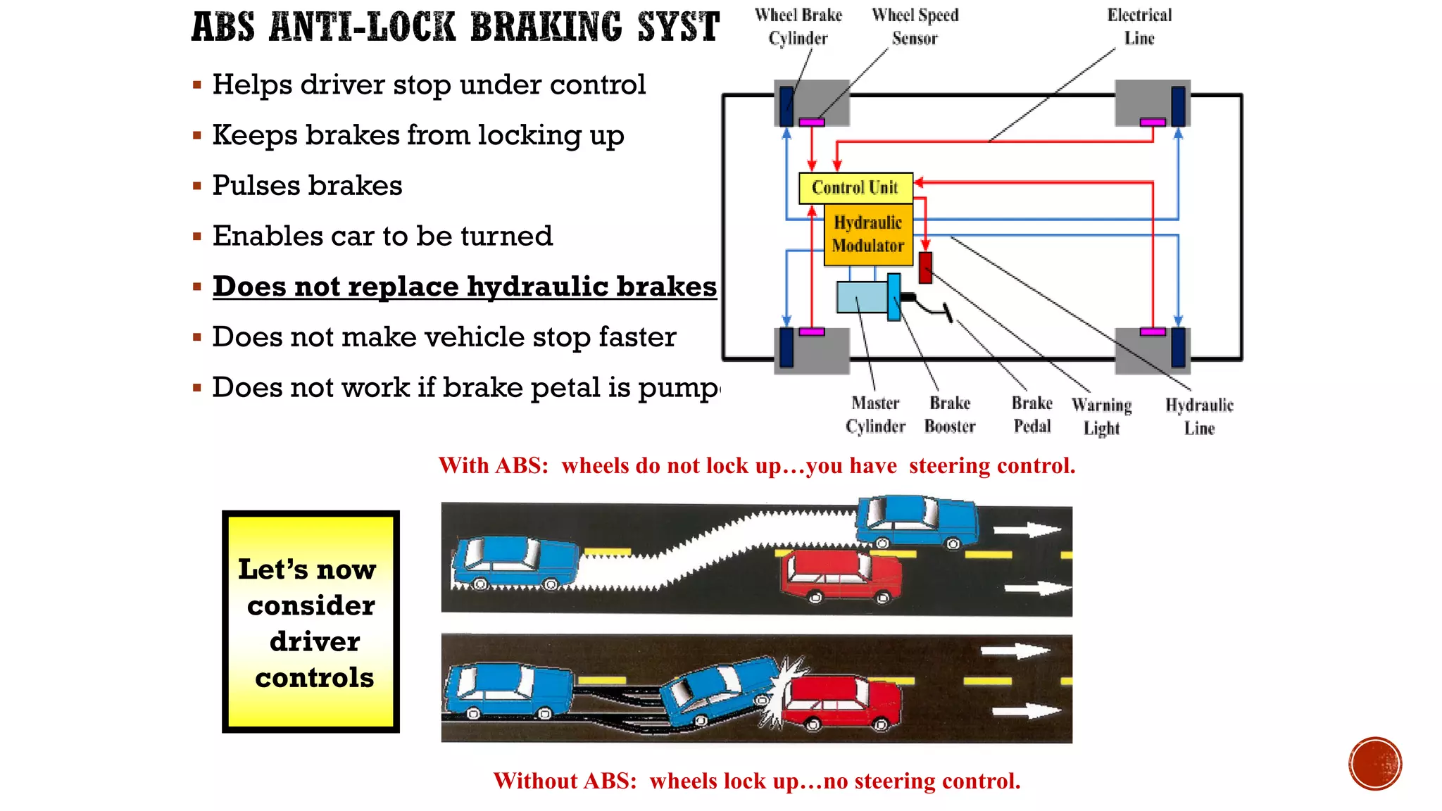 ▪ Helps driver stop under control
▪ Keeps brakes from locking up
▪ Pulses brakes
▪ Enables car to be turned
▪ Does not replace hydraulic brakes
▪ Does not make vehicle stop faster
▪ Does not work if brake petal is pumped
Without ABS: wheels lock up…no steering control.
With ABS: wheels do not lock up…you have steering control.
Let’s now
consider
driver
controls
 