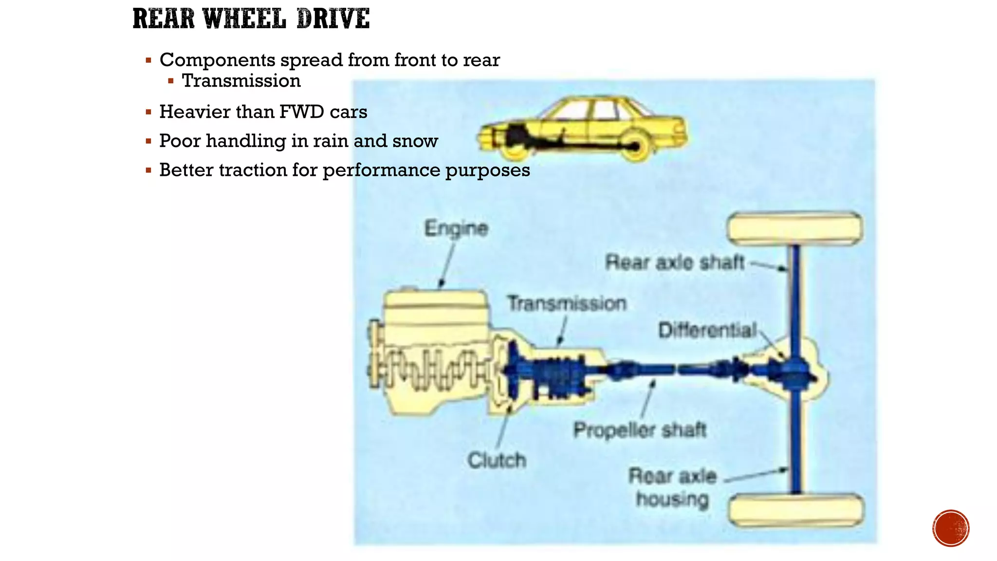 ▪ Components spread from front to rear
▪ Transmission
▪ Heavier than FWD cars
▪ Poor handling in rain and snow
▪ Better traction for performance purposes
 