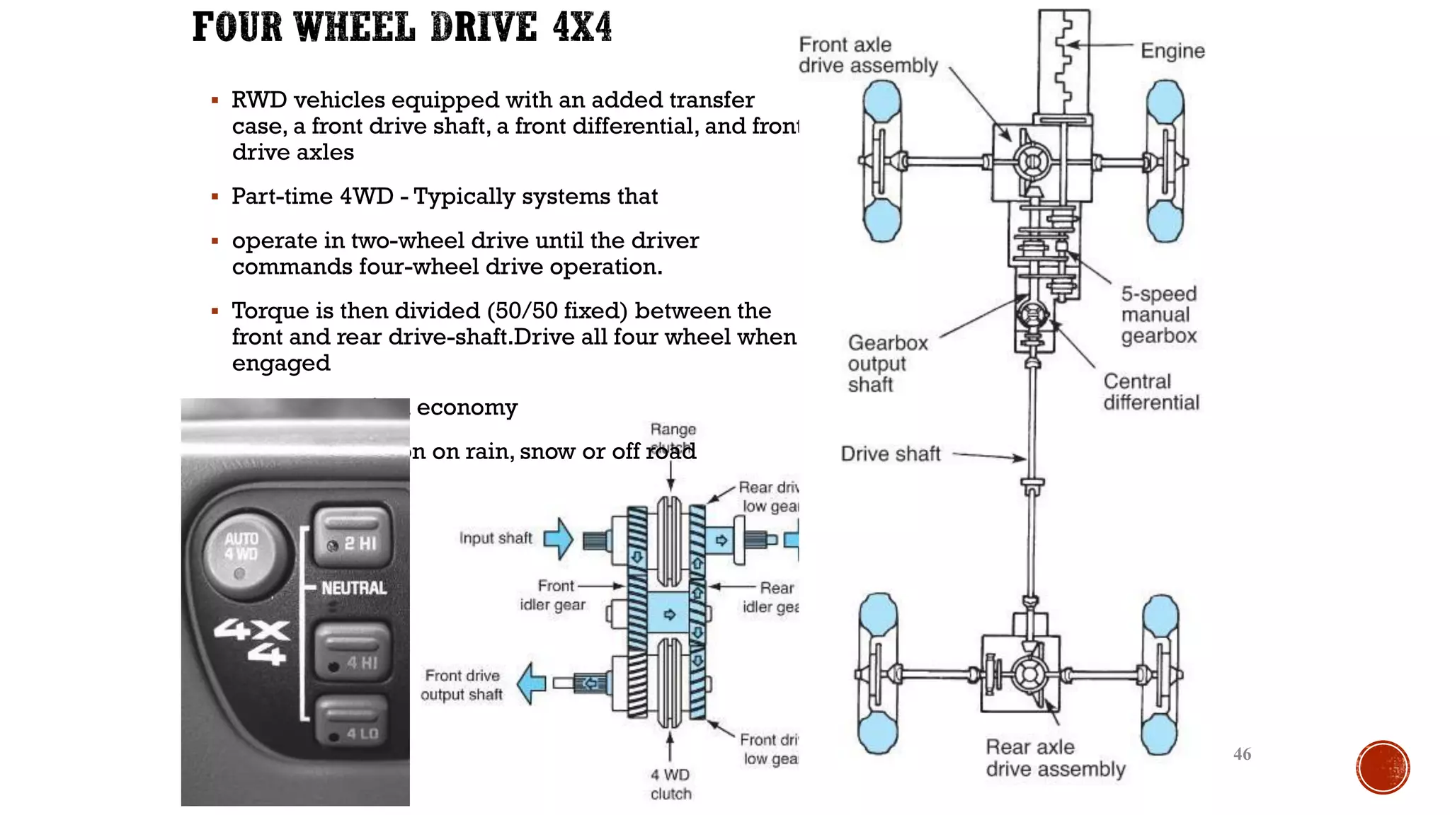 ▪ RWD vehicles equipped with an added transfer
case, a front drive shaft, a front differential, and front
drive axles
▪ Part-time 4WD - Typically systems that
▪ operate in two-wheel drive until the driver
commands four-wheel drive operation.
▪ Torque is then divided (50/50 fixed) between the
front and rear drive-shaft.Drive all four wheel when
engaged
▪ Heavy, poor fuel economy
▪ Excellent traction on rain, snow or off road
conditions
46
 
