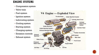 • Compression system
• Valve train
• Fuel system
• Ignition system
• Lubricating system
• Cooling system
• Starting system
• Charging system
• Emission controls
• Exhaust system
13
 