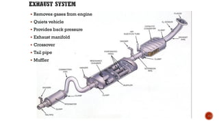 ▪ Removes gases from engine
▪ Quiets vehicle
▪ Provides back pressure
▪ Exhaust manifold
▪ Crossover
▪ Tail pipe
▪ Muffler
24
 