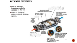 ▪ One of the most
important emission
controls on the car.
▪ Literally burns up
pollution in the exhaust
system.
27
 