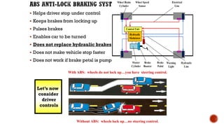 ▪ Helps driver stop under control
▪ Keeps brakes from locking up
▪ Pulses brakes
▪ Enables car to be turned
▪ Does not replace hydraulic brakes
▪ Does not make vehicle stop faster
▪ Does not work if brake petal is pumped
Without ABS: wheels lock up…no steering control.
With ABS: wheels do not lock up…you have steering control.
Let’s now
consider
driver
controls
 