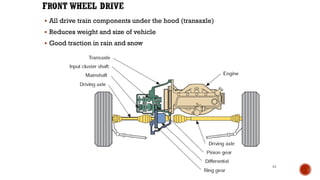▪ All drive train components under the hood (transaxle)
▪ Reduces weight and size of vehicle
▪ Good traction in rain and snow
44
 
