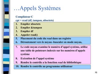 13
…Appels Systèmes
Compilateur C
cpt = read (df, tampon, nboctets)
1. Empiler nboctets
2. Empiler &tampon
3. Empiler df
4. Appeler read()
5. Placement du code du read dans un registre
6. Déroutement vers le noyau -basculer en mode noyau,
7. Le code noyau examine le numéro d’appel système, utilise
une table de pointeurs indexée sur les numéros d’appels
système
8. Exécution de l’appel système
9. Rendre le contrôle a la fonction read de bibliothèque
10. Rendre le contrôle au programme utilisateur
 