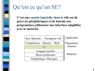 5
Qu’est ce qu’un SE?
Périphériques Physiques
Micro-architecture
Langage machine
SE
Compilateurs Editeurs Shell
Syst. Bancaire … Navigateur web
Matériels
Programme
Système
Application
C’est une couche logicielle, dont le rôle est de
gérer les périphériques et de fournir aux
programmes utilisateur une interface simplifiée
avec le matériel.
 