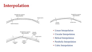 ▪ Linear Interpolation
▪ Circular Interpolation
▪ Helical Interpolation
▪ Parabolic Interpolation
▪ Cubic Interpolation
Interpolation
 
