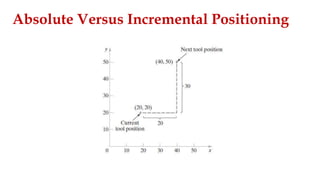 Absolute Versus Incremental Positioning
 