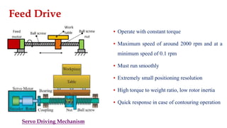 Feed Drive
Servo Driving Mechanism
▪ Operate with constant torque
▪ Maximum speed of around 2000 rpm and at a
minimum speed of 0.1 rpm
▪ Must run smoothly
▪ Extremely small positioning resolution
▪ High torque to weight ratio, low rotor inertia
▪ Quick response in case of contouring operation
 