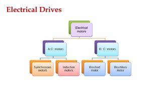 Electrical Drives
Electrical
motors
 