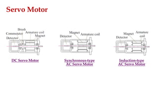 Servo Motor
DC Servo Motor Synchronous-type
AC Servo Motor
Induction-type
AC Servo Motor
 