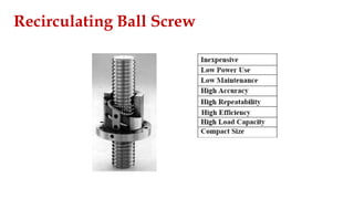 Recirculating Ball Screw
 