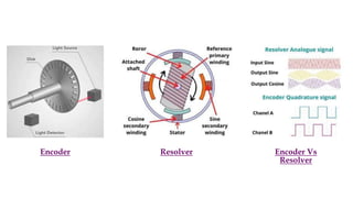 Encoder Resolver Encoder Vs
Resolver
 