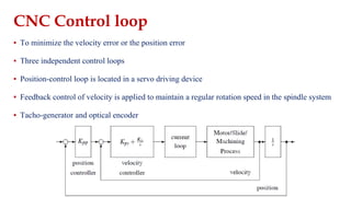 CNC Control loop
▪ To minimize the velocity error or the position error
▪ Three independent control loops
▪ Position-control loop is located in a servo driving device
▪ Feedback control of velocity is applied to maintain a regular rotation speed in the spindle system
▪ Tacho-generator and optical encoder
 