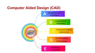 Computer Aided Design (CAD)
Integration of CS
techniques
A
B
C
D
E
Computers in
Designing
Numerical method,
optimization
2D/3D Drafting
3D Modeling
Mechanism
Assemblies
 