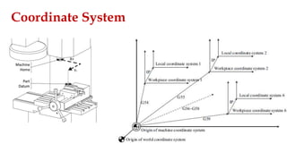 Coordinate System
 