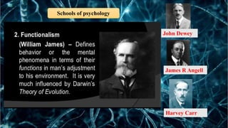 Schools of psychology
John Dewey
James R Angell
Harvey Carr
 