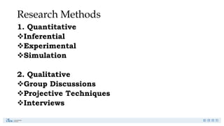 Research Methods
1. Quantitative
Inferential
Experimental
Simulation
2. Qualitative
Group Discussions
Projective Techniques
Interviews
 