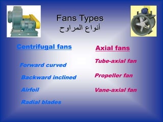 Introduction المقدمة.ppt