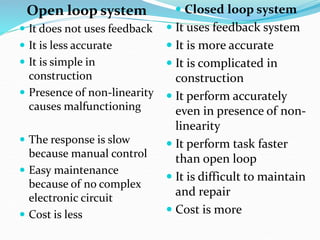 Open loop system
 It does not uses feedback
 It is less accurate
 It is simple in
construction
 Presence of non-linearity
causes malfunctioning
 The response is slow
because manual control
 Easy maintenance
because of no complex
electronic circuit
 Cost is less
 Closed loop system
 It uses feedback system
 It is more accurate
 It is complicated in
construction
 It perform accurately
even in presence of non-
linearity
 It perform task faster
than open loop
 It is difficult to maintain
and repair
 Cost is more
 