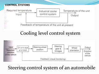 Cooling level control system
Steering control system of an automobile
CONTROL SYSTEMS
 