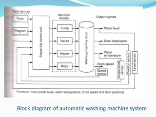 Block diagram of automatic washing machine system
 