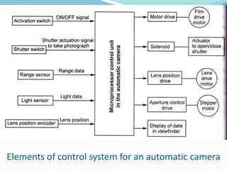 Elements of control system for an automatic camera
 