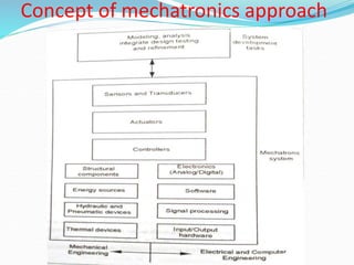 Concept of mechatronics approach
 