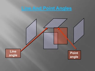 Line And Point Angles
Line
angle
Point
angle
 