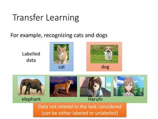 Transfer Learning
Labelled
data
cat dog
Data not related to the task considered
(can be either labeled or unlabeled)
elephant Haruhi
For example, recognizing cats and dogs
 