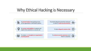 Why Ethical Hacking is Necessary
 