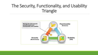The Security, Functionality, and Usability
Triangle
 