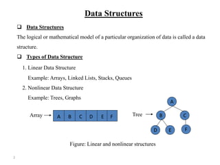 Introduction to data structures and complexity.pptx