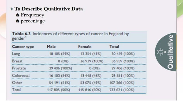 Biostatistics research type of statics and examples | PPT