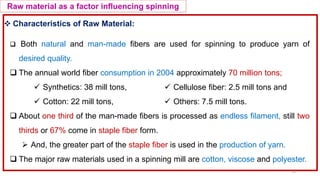 Introduction.pptx for yarn spinning methods | PPTX