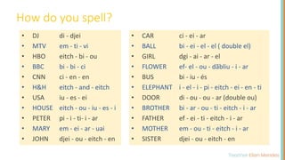 How do you spell?
• DJ
• MTV
• HBO
• BBC
• CNN
• H&H
• USA
• HOUSE
• PETER
• MARY
• JOHN
di - djei
em - ti - vi
eitch - bi - ou
bi - bi - ci
ci - en - en
eitch - and - eitch
iu - es - ei
eitch - ou - iu - es - i
pi - i - ti- i - ar
em - ei - ar - uai
djei - ou - eitch - en
• CAR
• BALL
• GIRL
• FLOWER
• BUS
• ELEPHANT
• DOOR
• BROTHER
• FATHER
• MOTHER
• SISTER
ci - ei - ar
bi - ei - el - el ( double el)
dgi - ai - ar - el
ef- el - ou - dãbliu - i - ar
bi - iu - és
i - el - i - pi - eitch - ei - en - ti
di - ou - ou - ar (double ou)
bi - ar - ou - ti - eitch - i - ar
ef - ei - ti - eitch - i - ar
em - ou - ti - eitch - i - ar
djei - ou - eitch - en
 