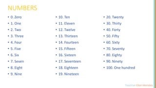 NUMBERS
• 0. Zero
• 1. One
• 2. Two
• 3. Three
• 4. Four
• 5. Five
• 6. Six
• 7. Seven
• 8. Eight
• 9. Nine
• 10. Ten
• 11. Eleven
• 12. Twelve
• 13. Thirteen
• 14. Fourteen
• 15. Fifteen
• 16. Sixteen
• 17. Seventeen
• 18. Eighteen
• 19. Nineteen
• 20. Twenty
• 30. Thirty
• 40. Forty
• 50. Fifty
• 60. Sixty
• 70. Seventy
• 80. Eighty
• 90. Ninety
• 100. One hundred
 