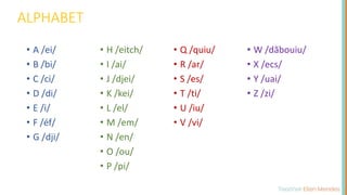 ALPHABET
• A /ei/
• B /bi/
• C /ci/
• D /di/
• E /i/
• F /éf/
• G /dji/
• H /eitch/
• I /ai/
• J /djei/
• K /kei/
• L /el/
• M /em/
• N /en/
• O /ou/
• P /pi/
• Q /quiu/
• R /ar/
• S /es/
• T /ti/
• U /iu/
• V /vi/
• W /dãbouiu/
• X /ecs/
• Y /uai/
• Z /zi/
 