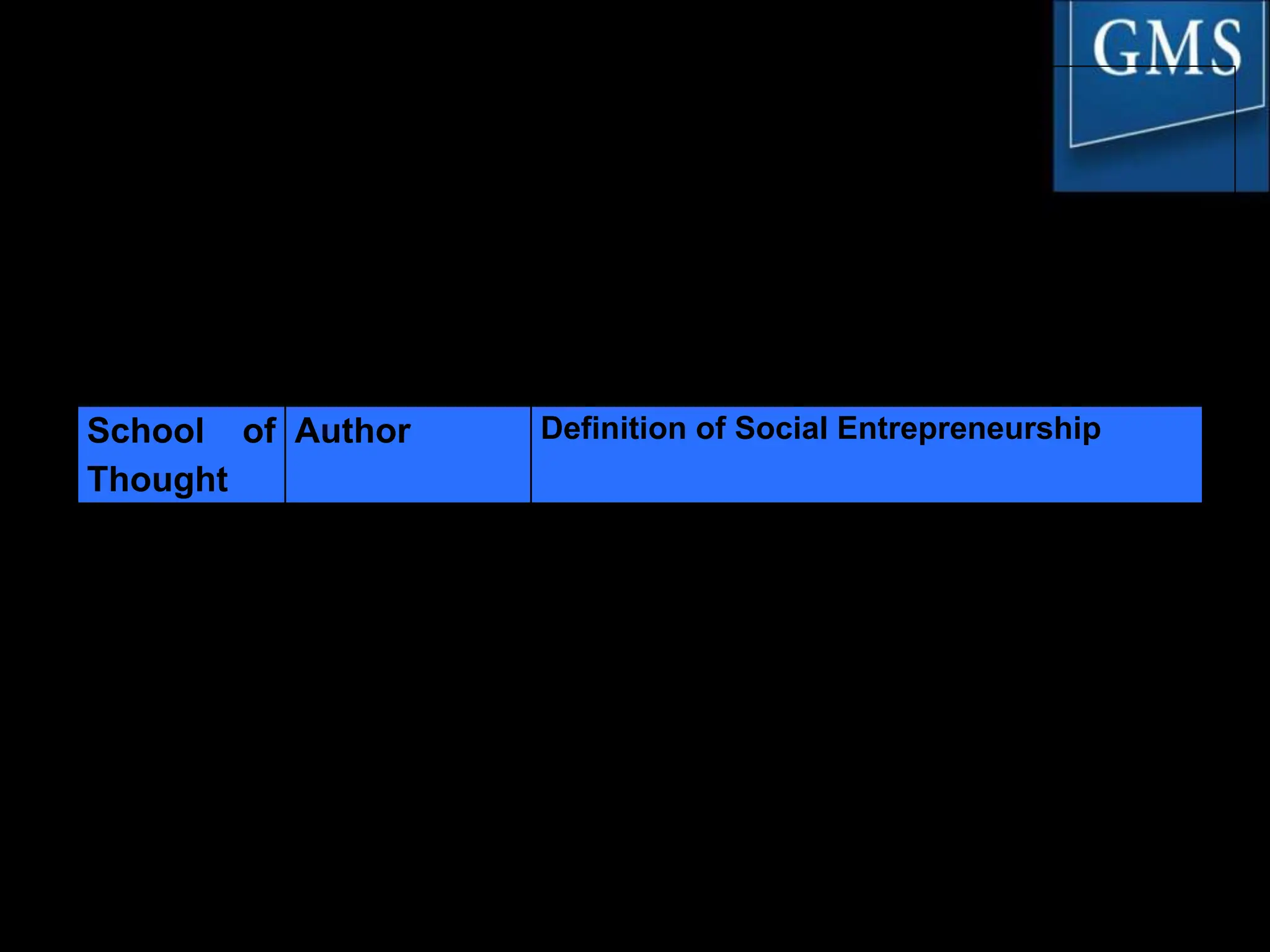The Problem of Definition
School of
Thought
Author Definition of Social Entrepreneurship
Social
Innovation
School of
Thought
Austin et al.
(2007)
J. Gregory
Dees (2001)
An innovative, social value-creating activity
that can occur within or across the non-profit,
business, or government sector.
Earned
Income
School of
Thought
Boschee and
McClurg (2003)
Yunus and
Weber (2010)
Any person, in any sector, who uses earned
income strategies to pursue a social objective.
Social entrepreneurship entails self-sufficiency
from earned income.
Two schools of thought that give rise to markedly
different views of social entrepreneurship.
•Enterprise Concepts and Issues
© Goodfellow Publishers 2016
 
