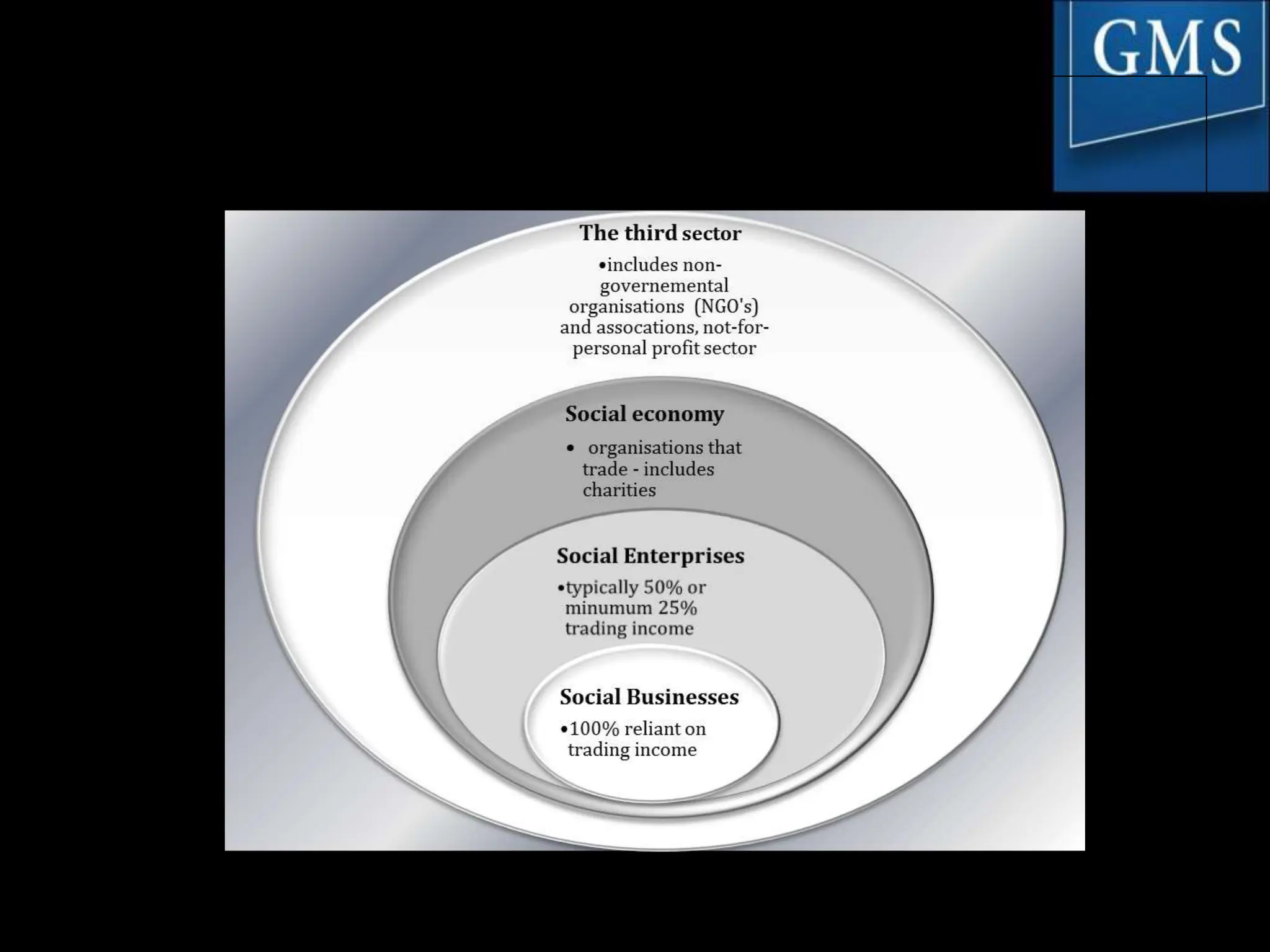 The Third Sector
•L. McGilvray, 2015 •Enterprise Concepts and Issues
© Goodfellow Publishers 2016
 