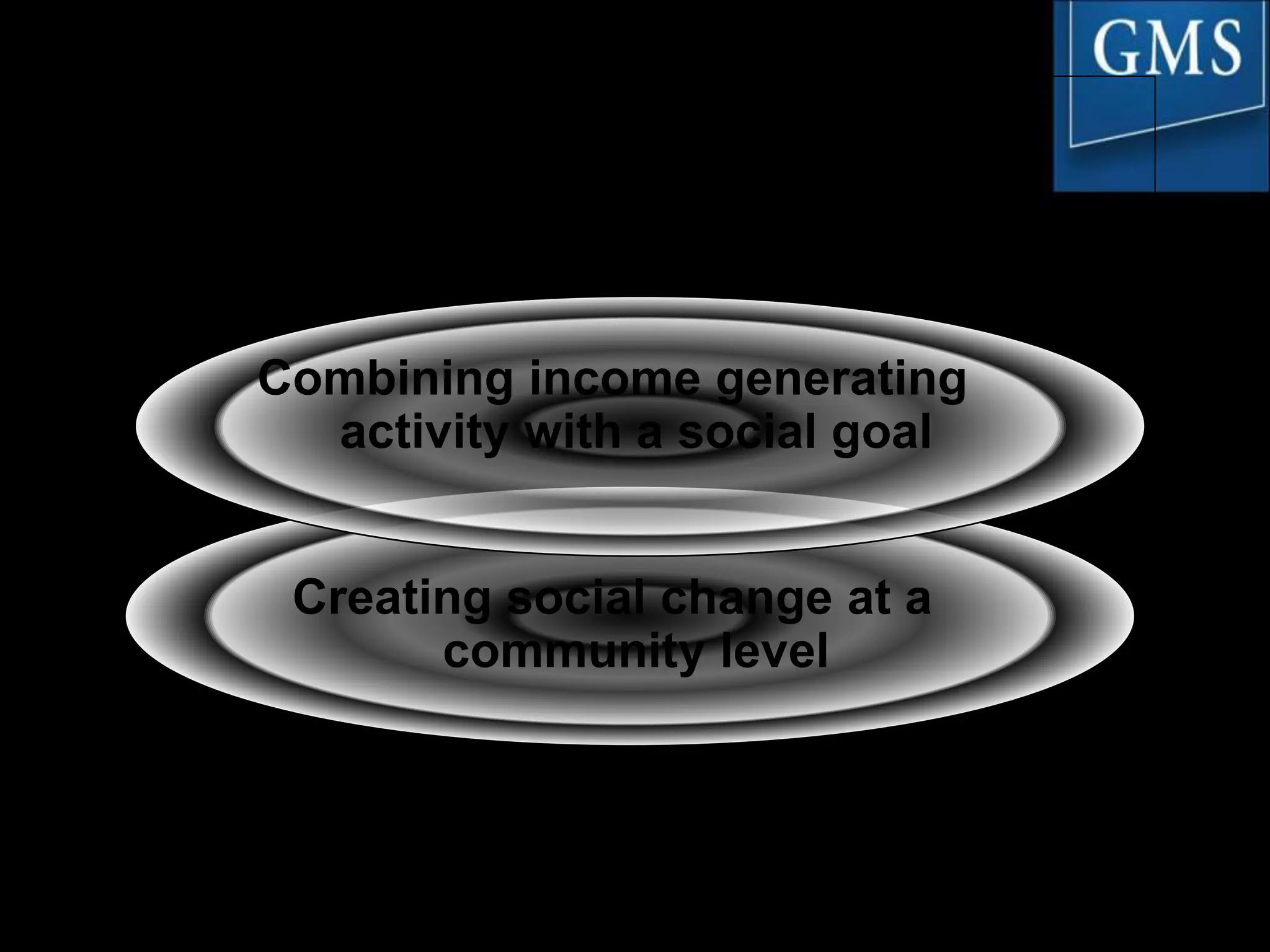What is Social Enterprise?
Combining income generating
activity with a social goal
Creating social change at a
community level
•Enterprise Concepts and Issues
© Goodfellow Publishers 2016
 