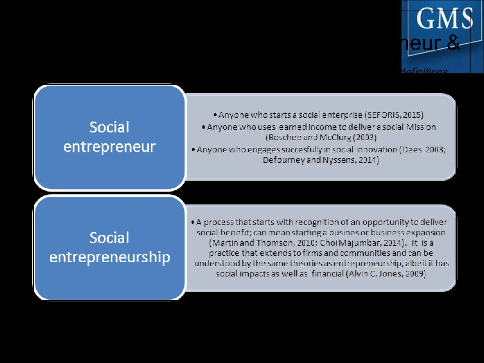 The Difference Between Social Entrepreneur &
Social Entrepreneurship, while we are on the subject of definitions…
•
• Source: L. McGilvray (2015)
•Enterprise Concepts and Issues
© Goodfellow Publishers 2016
 