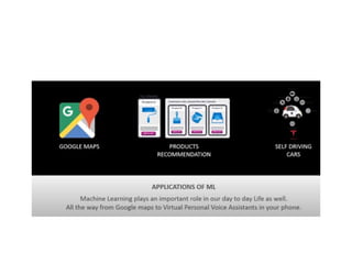 Introduction.pptx about the mechine Learning