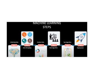 Introduction.pptx about the mechine Learning