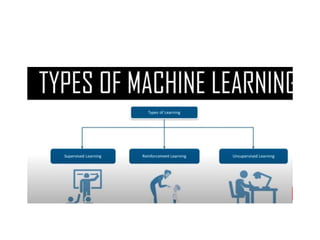 Introduction.pptx about the mechine Learning