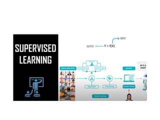 Introduction.pptx about the mechine Learning