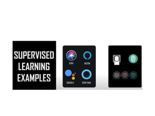 Introduction.pptx about the mechine Learning