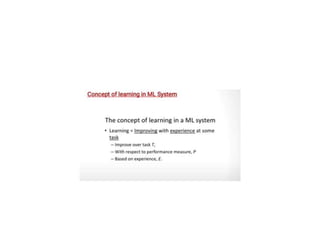 Introduction.pptx about the mechine Learning